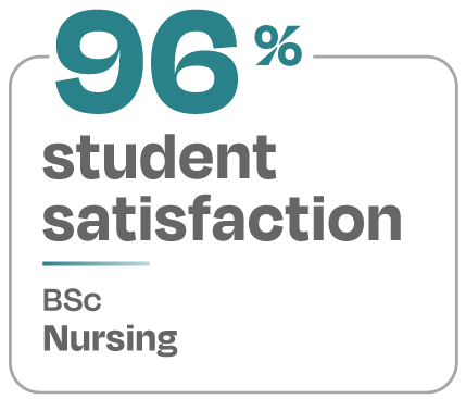 96 percent student satisfaction BSc Nursing
