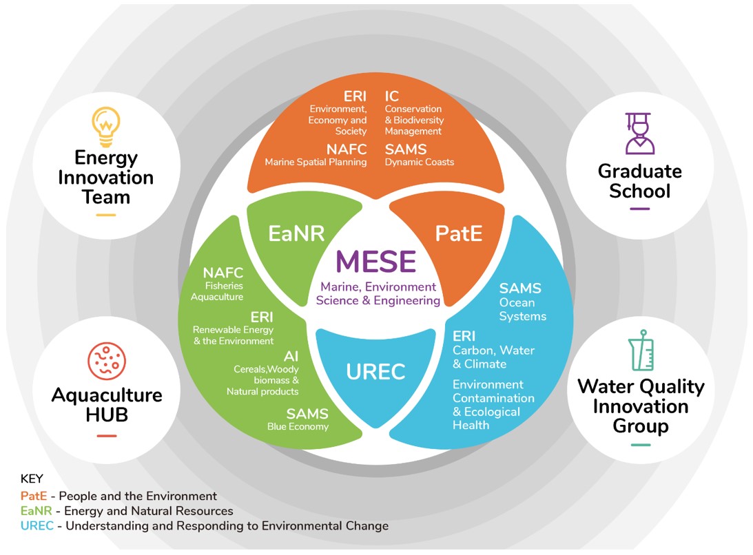 Marine, Environment, Science and Engineering flyer