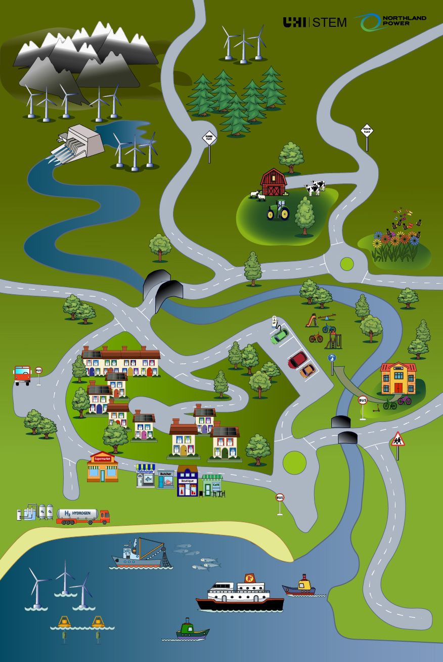 Play mat for children to learn about renewable energy