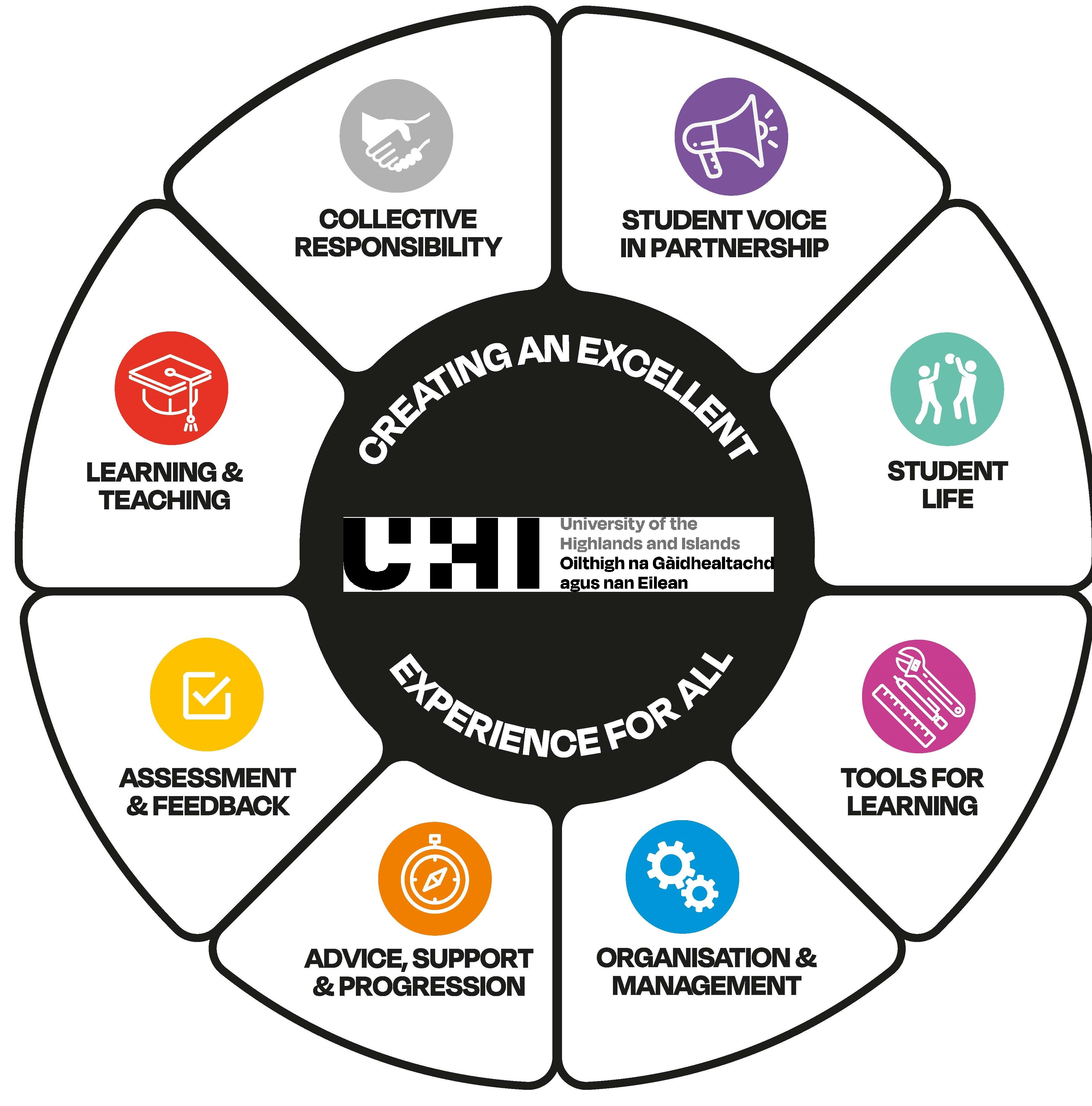 Picture of the UHI partnership agreement